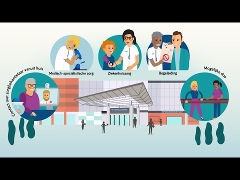 Nij Smellinghe - Samen werken aan duurzame zorg