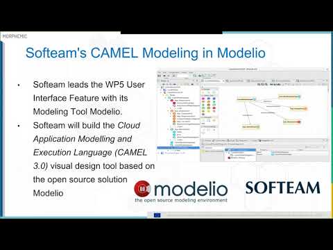 OW2online20 - Advanced Proactive and Polymoprhing Cloud Application Adaptation