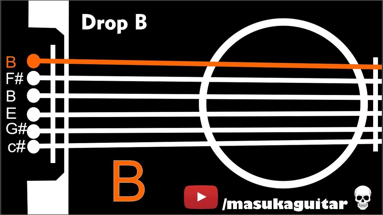 【GUITAR TUNER】[ Drop B ] - B F# B E G# C#