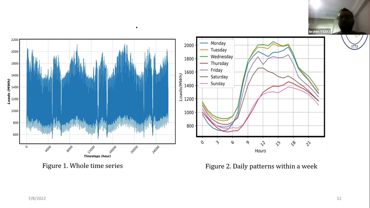 Deep-learning-based short-term electricity load forecasting || Auto-PINN || July 7,2022