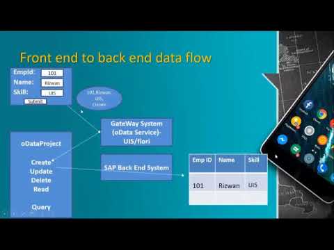 19.SAP OData intro - part1
