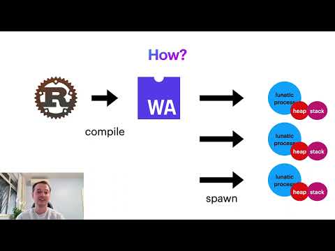 Bernard Kolobara - Writing Rust the Erlang way