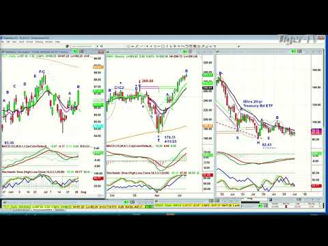 July 29th,, Basil Chapman on the Tom O'Brien Show - 2024