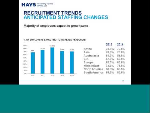 download lagu mp3 mp4 Hays Oil And Gas Salary Guide 2018, download lagu Hays Oil And Gas Salary Guide 2018 gratis, unduh video klip Hays Oil And Gas Salary Guide 2018
