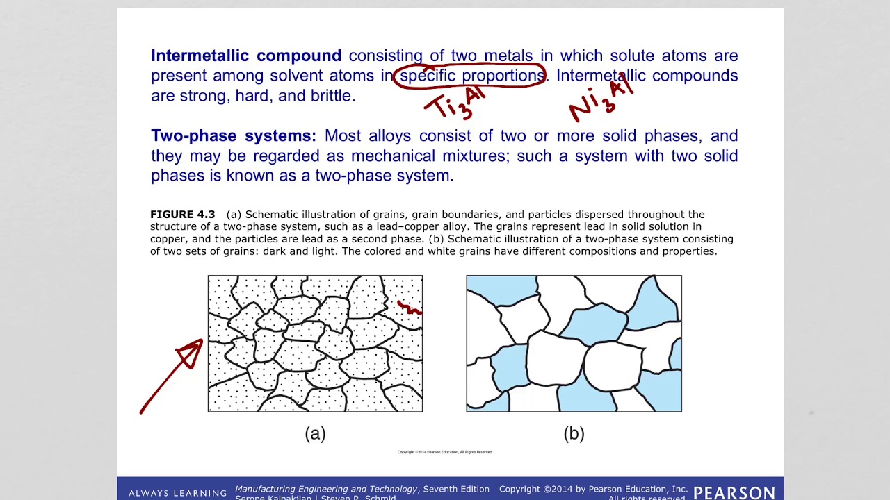 ch 4 Manufacturing Processes