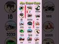 Real Code Indian Bike Driving 3d All New Cheat Code Update Plugin Cheat Code