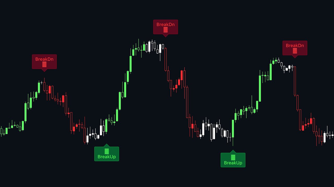 FREE Support & Resistance with Breakout Signals!