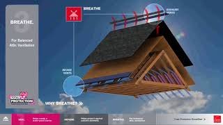 IRE 2016 Total Protection Roofing System