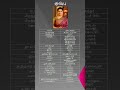 Khushbu Nakhat Khan குஷ்பு Indian Politician Actress Film Producer And Television Presen