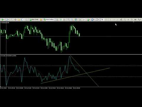 Video CCI Trend Line Alert