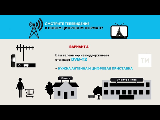 Смотрите телевидение в новом цифровом формате!