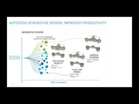 Generative Design in Manufacturing - Oct 2020