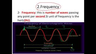 6.1 Waves Physics grade 10 IGCSE