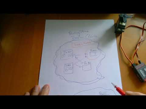 OpenTx weekly Folge 119: Was ist ELRS "model match"?