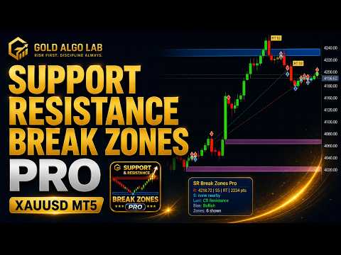 Video Support Resistance Break Zones PRO