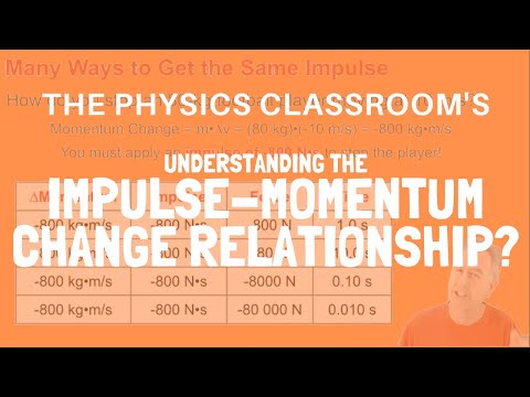 Impulse-Momentum Change Relationship