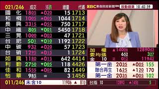 【大戶羅盤籌碼動能】謝宗霖 2020/10/19 連線 股動錢潮 東森財經新聞 (圖)