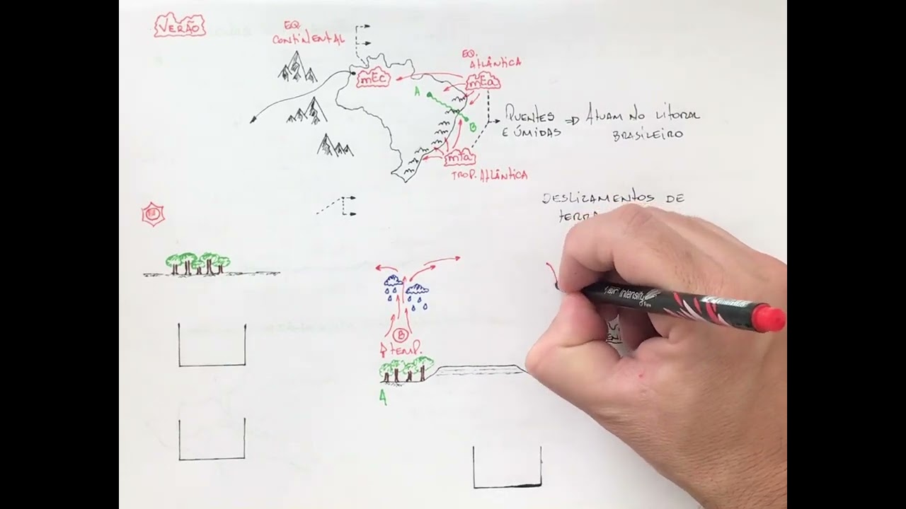Dinâmica das massas de ar no Brasil: Verão