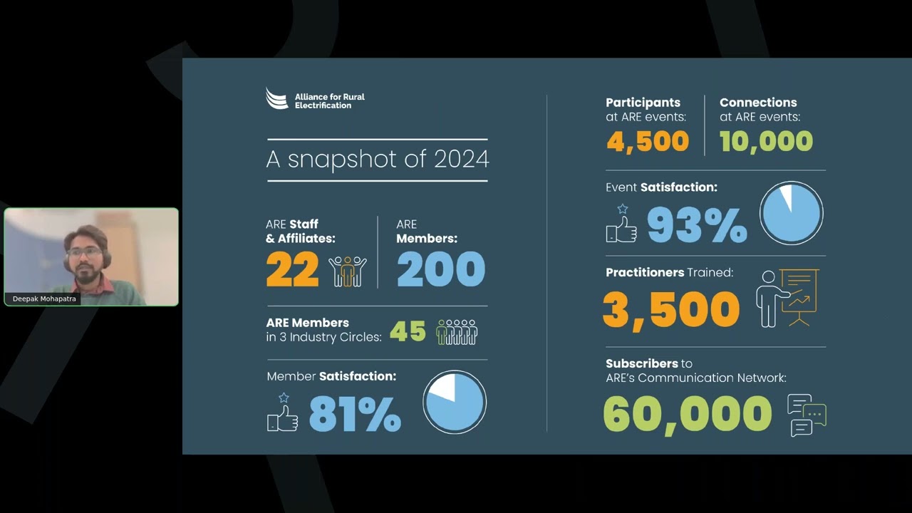 ARE Membership Drive Webinar 2025