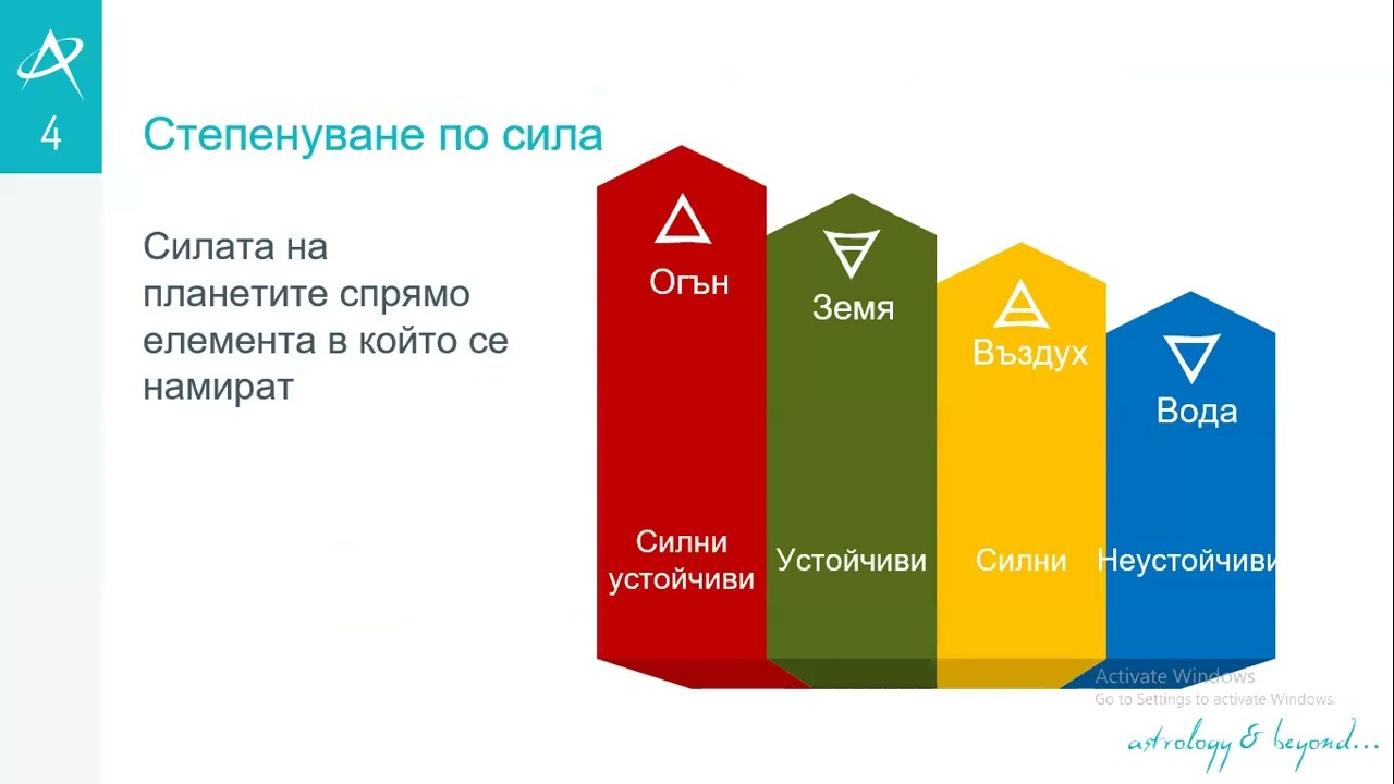 30.01.2024 - Медицинска Астрология