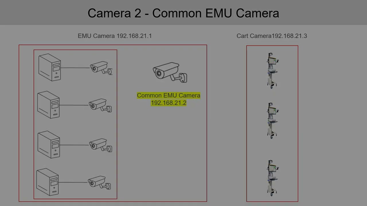 Arc 3.2 Multi-Camera Setup | Step 3: Camera Configuration and Standardization