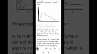 Lec 28 Concrete Technology