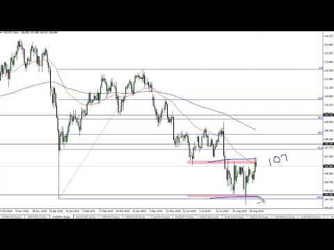 USD/JPY Technical Analysis for September 09, 2019 by FXEmpire
