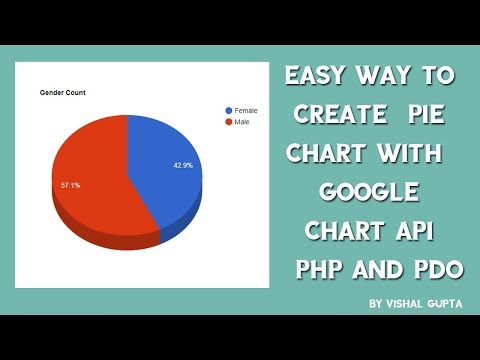 Easy way to create Pie Chart with Google Chart API PHP and PDO