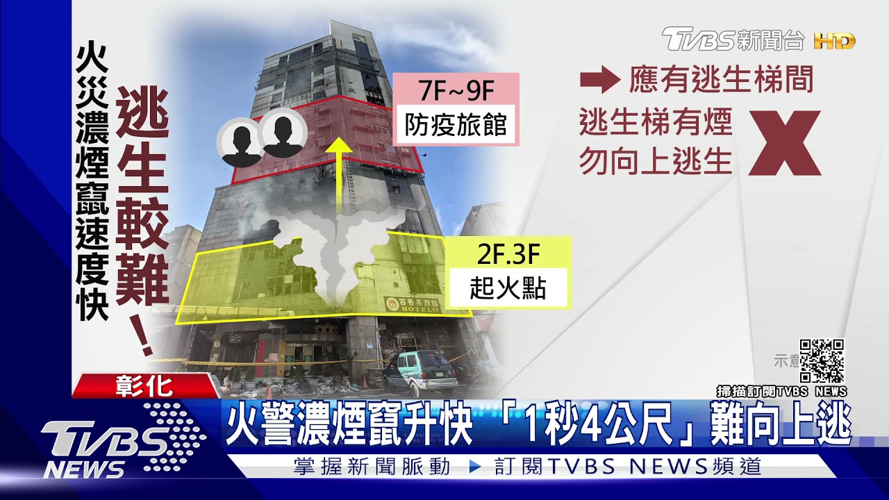 大樓火警濃煙竄升快 「1秒4公尺」難逃