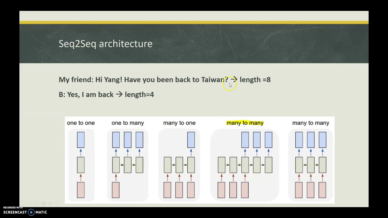 Building a Chatbot with Deep NLP