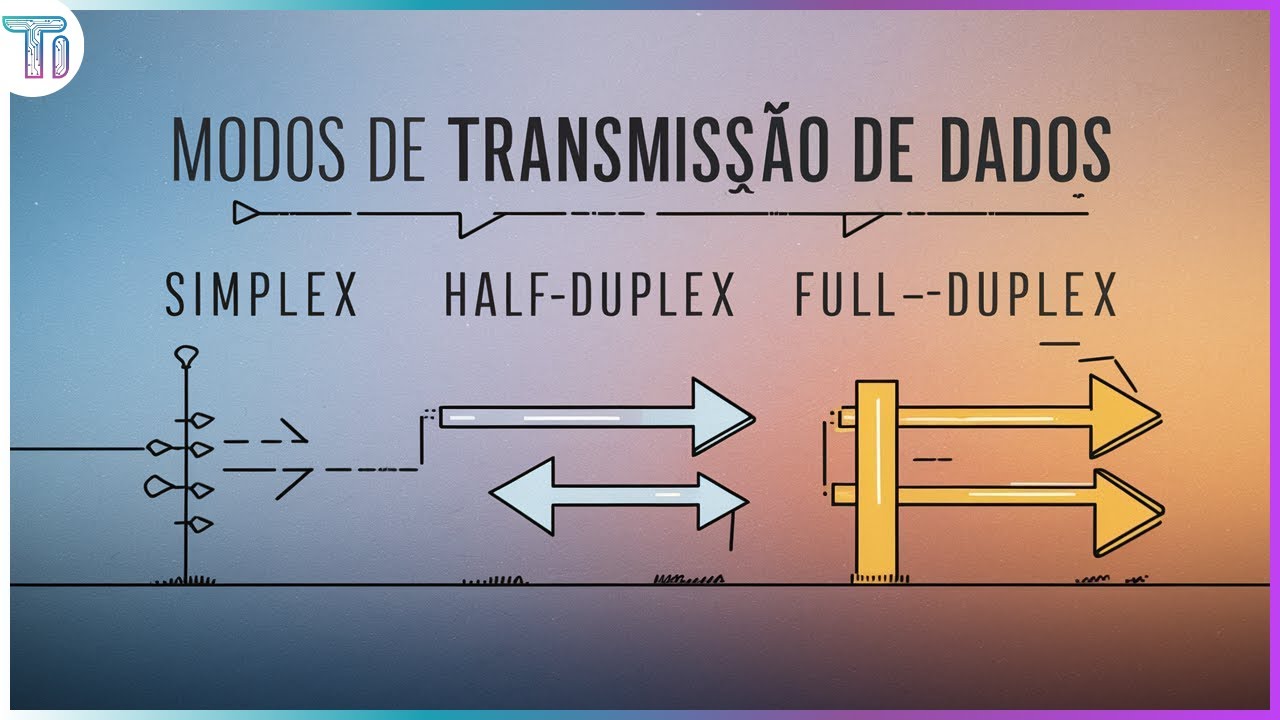 Simplex, Half-Duplex, Full-Duplex | Modos de Transmissão de Dados
