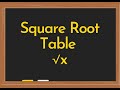 Square Root Table Calculator Video