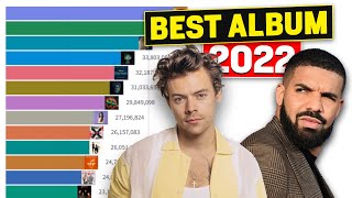 Most Streamed Albums Of 2022