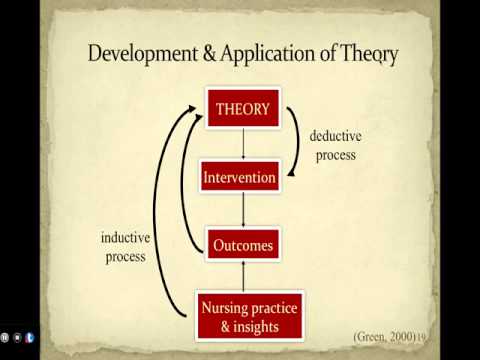 Foundations of Theory