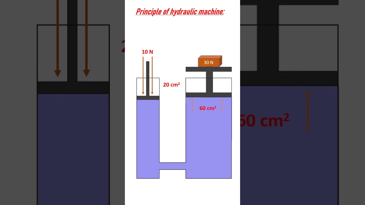 principle of hydraulic machine