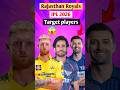 Rajasthan Royals IPL 2026 के Mini Auction में इन 3 Players को करेगी Targ