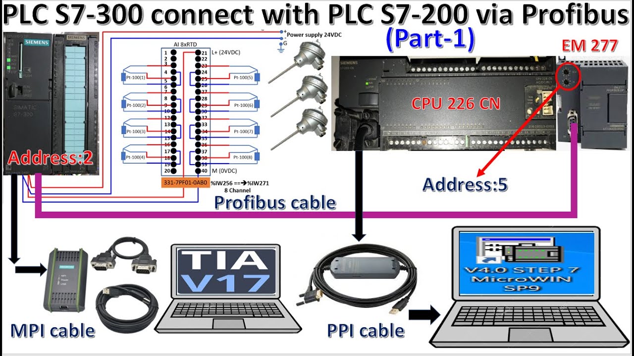PLC S7-300 connect with PLC S7-200 via Profibus-DP communication (Part-1)