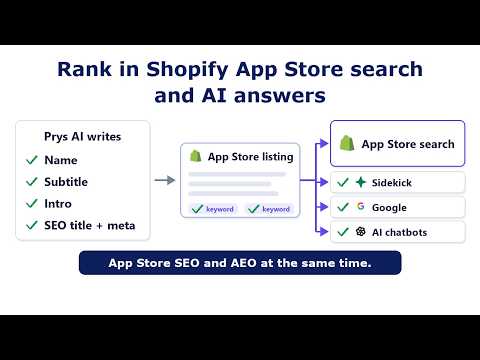Shopify App Store SEO & AEO: rank in App Store search and AI answers