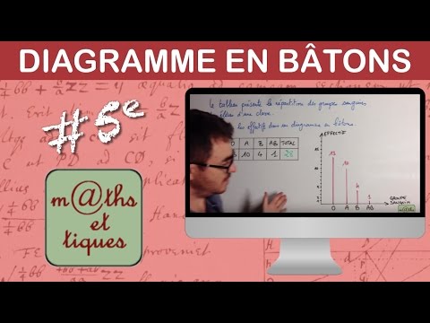 Constructing a Bar Chart - Fifth Grade