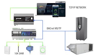 Price Rooftop Unit Controller (PRTU)