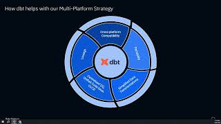 Coalesce 2024: Building a multi-data platform strategy using dbt