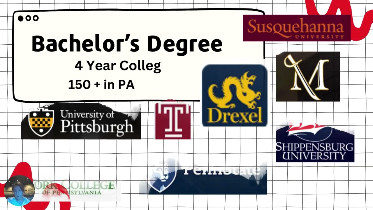 Post Secondary Options