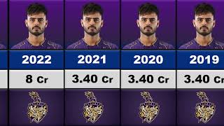 😳Nitish Rana IPL Salary Per Season 2015-2023 !!