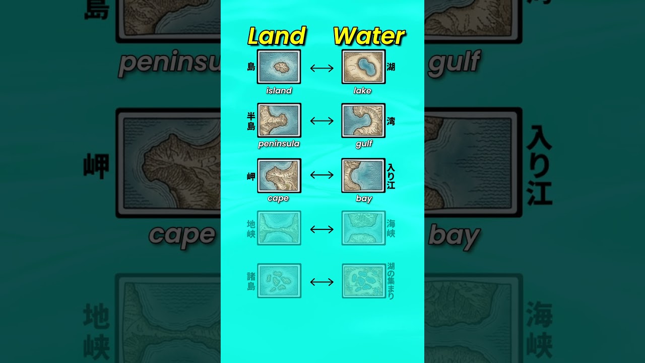 「island 島↔️lake 湖」地形の反対言葉！！ #英会話
