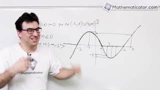 Vlastnosti funkce 9 - Kde je funkce kladná a kde záporná