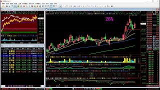 【掌聲響起】#賴昇楷 0608 台股「喝完要再上了?」，車用電子《漢磊》續強，可採取「1/2策略」，誰休息後剛奮起? (圖)