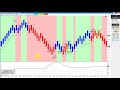 NT7 Tips Free Capture Tool Great Day BWT 100 Automated Trading Ninja Trader Trading
