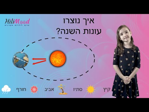 הילימוד - עונות השנה | סיבוב של שנה סביב השמש