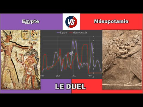 Égypte / Mésopotamie : le duel!