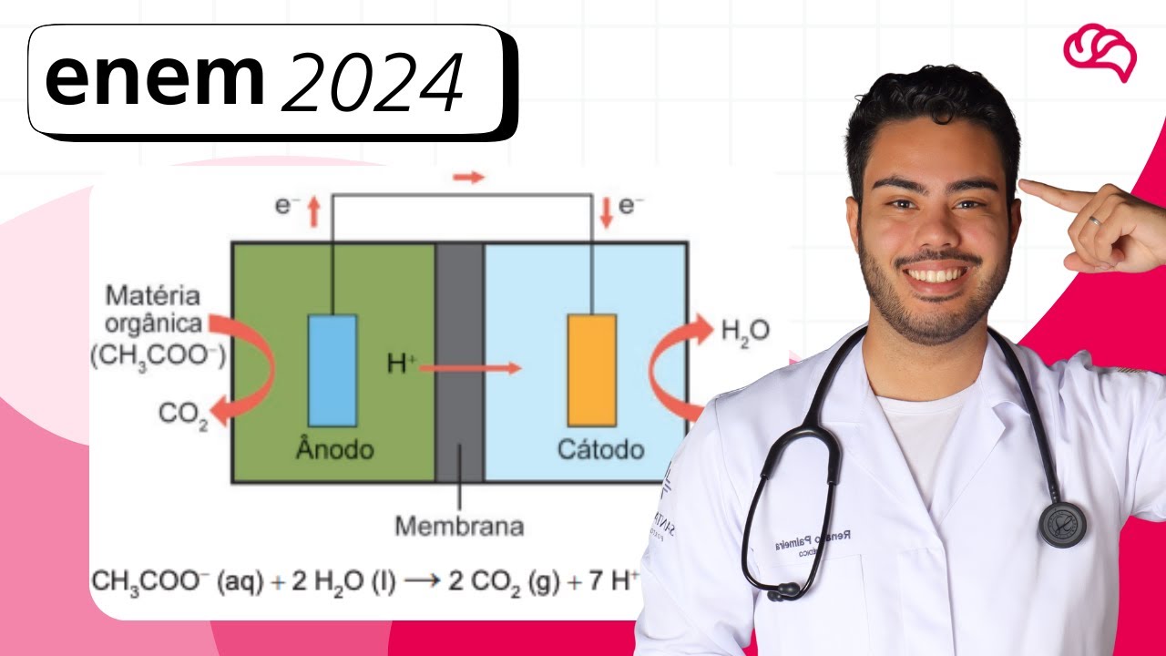 Resolução em Vídeo — Questão 92 ENEM 2024